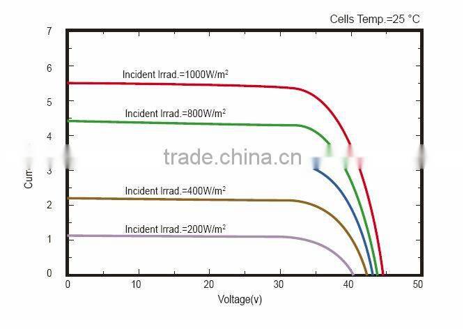 Chinese Best 300W 400W 500W 1000W 12V 24V Solar Panel,Solar System Home Power Kit