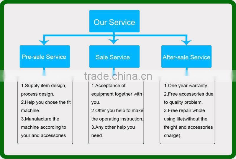 More Safty Lifting Products small yale chain hoist