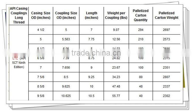 API STC casing couplings