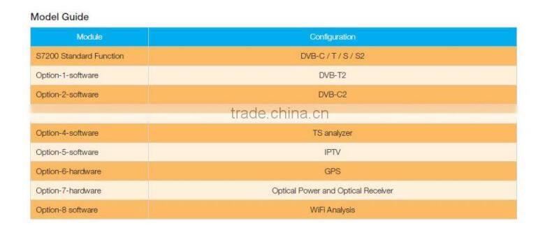 NEW S7200 Analog Digital Satellite TV Analyzer DVB-C/T/H/T2/S/S2