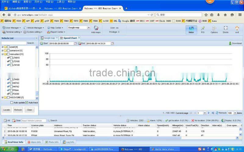 New Web Based GPS Tracking System GPS TRACKER PLATFORM