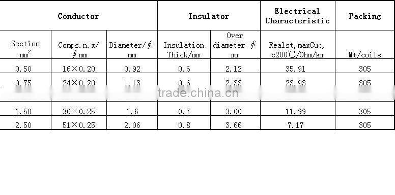 VDE H05V-K PVC Electric cable
