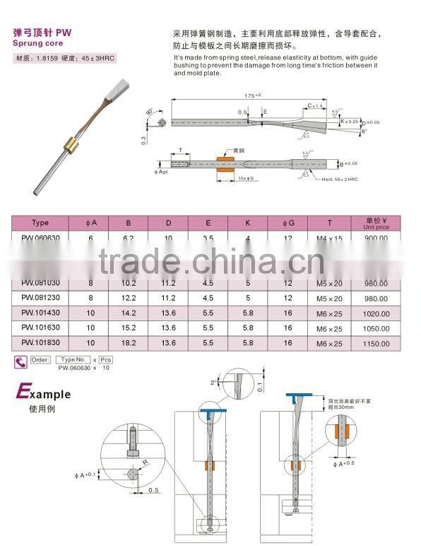 pw.060630 sprung cores