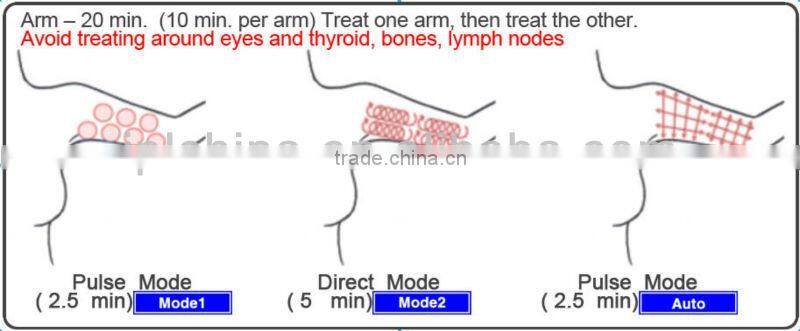 (Cavita Cell) LED&Cavitation For Home Use Slimmimg