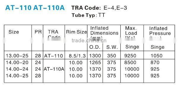 China Manufacture good price bias otr tires 1400-25