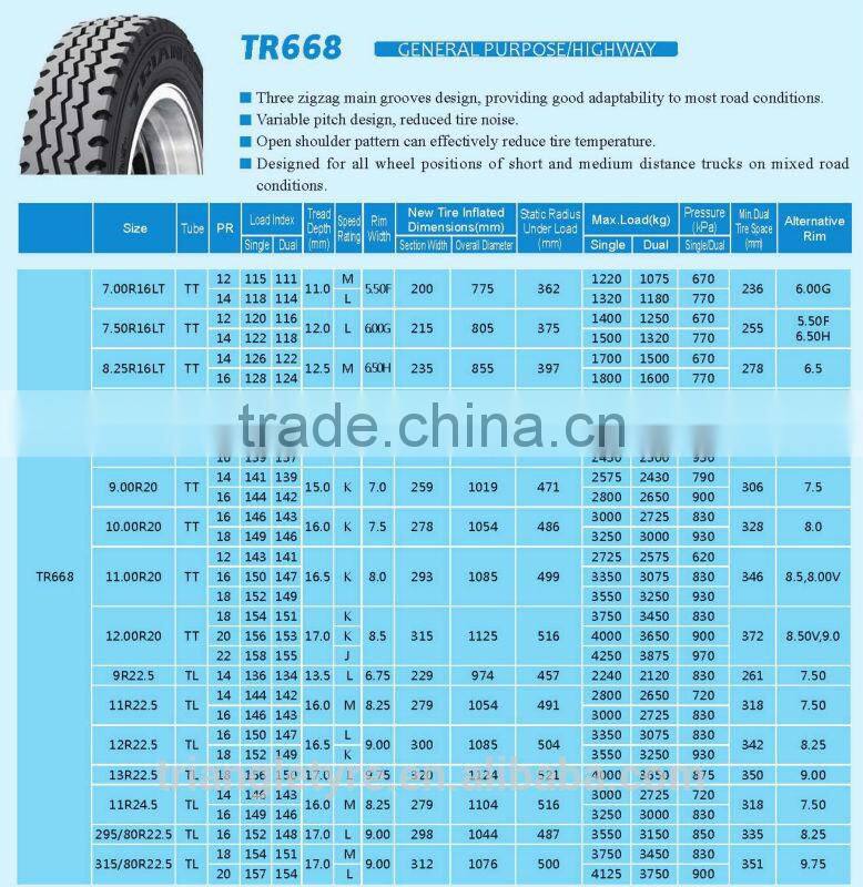 10.00R20-18PR TR668 Triangle brand truck tyre