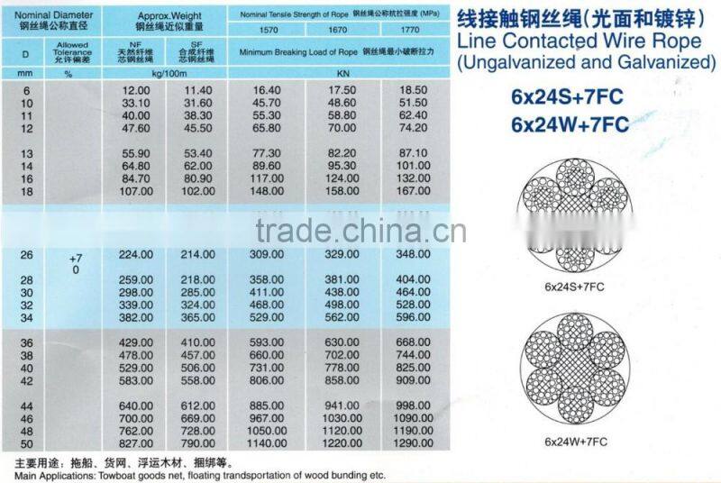 Steel Wire Rope 6*24 Steel Wire Rope 7x19