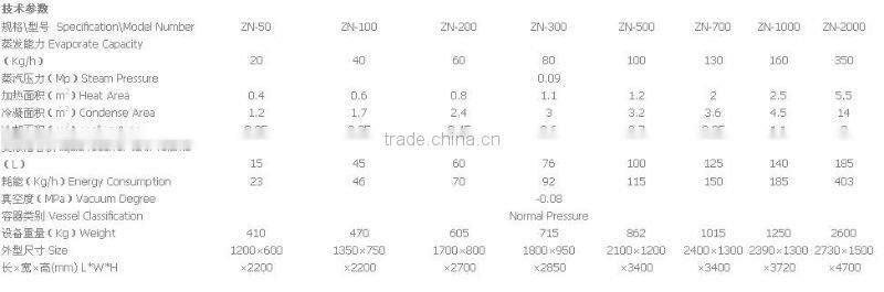 ZN SERIES VACUUM PRESSURE REDUCTION CONCENTRATION TANKS