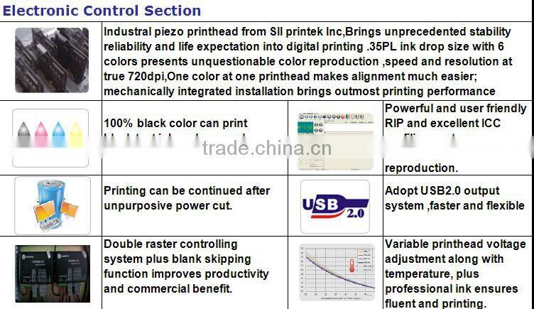 fast speed and high resolution solvent inkjet printer with 4 printhead for leather