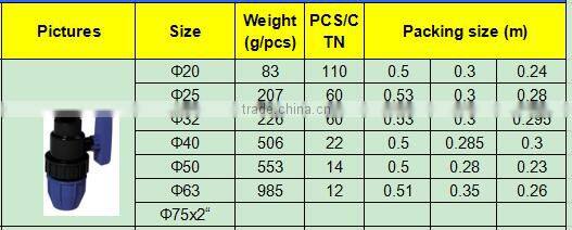 TY High quality PP compression fittings FEMALE TRUE UNION VALVE eco-friendly Cheap Price Full Size factory price list discount