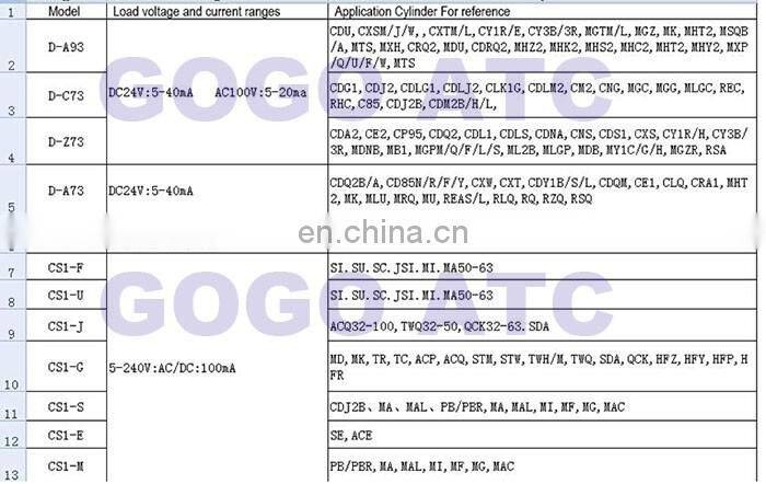 DC AC 5-240V Sensor switch for CDQ2B / CDY1S/B/L / MK / Air cylinder smc type 3m length D-A73L Magnetic switch