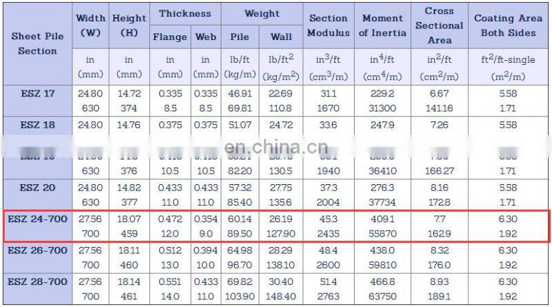 400*100 sy295 water-resisting u type hot rolled Steel Sheet Pile for sale