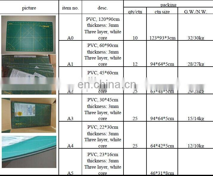 Rotary Cutting Set cutting mat Rotary cutter and quilting ruler