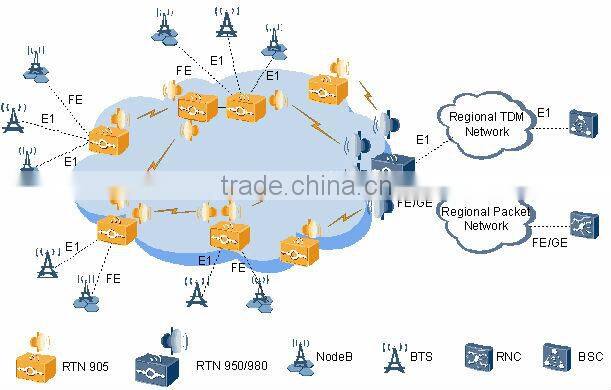huawei OptiX RTN 905 digital microwave radio links transmission
