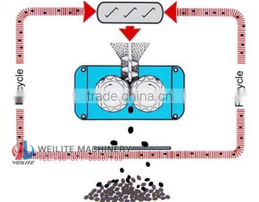 Environmental friendly Coal Briquettes machine / Coal Briquette Making Machine / Coal Briquette Press Machine