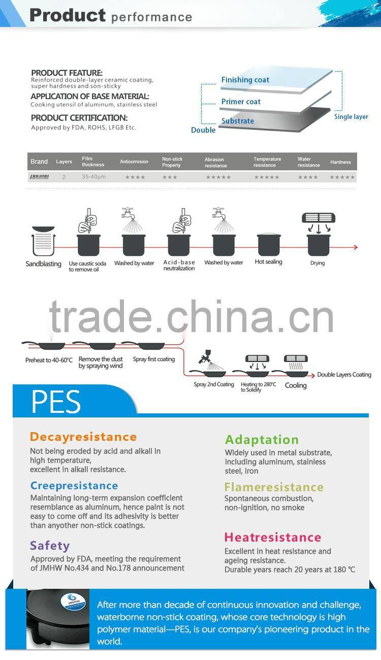 Non-stick spray cookware coating for marble cookware sets