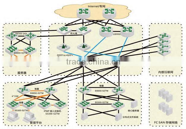 Genew Switch 2600-52TS Carrier-Class Access Ethernet LANswitch with ALC QinQ VLAN founction targeting advanced MAN and intranets