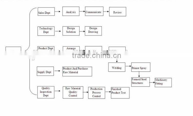 China economic mini mobile scissor cargo elevator