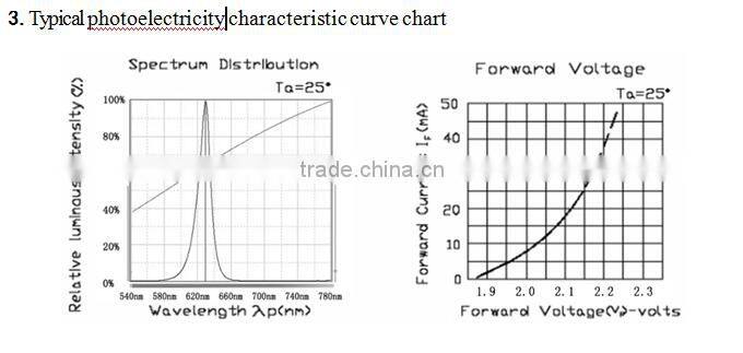 2835 Yellow SMD datasheet
