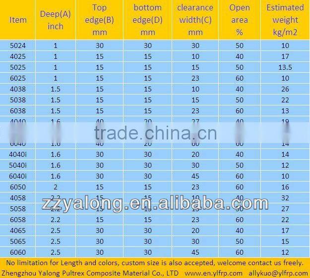 Chemical resistant FRP Deck, big load bearing FRP Grating Deck, Fiberglass Pultruded Grating Decking