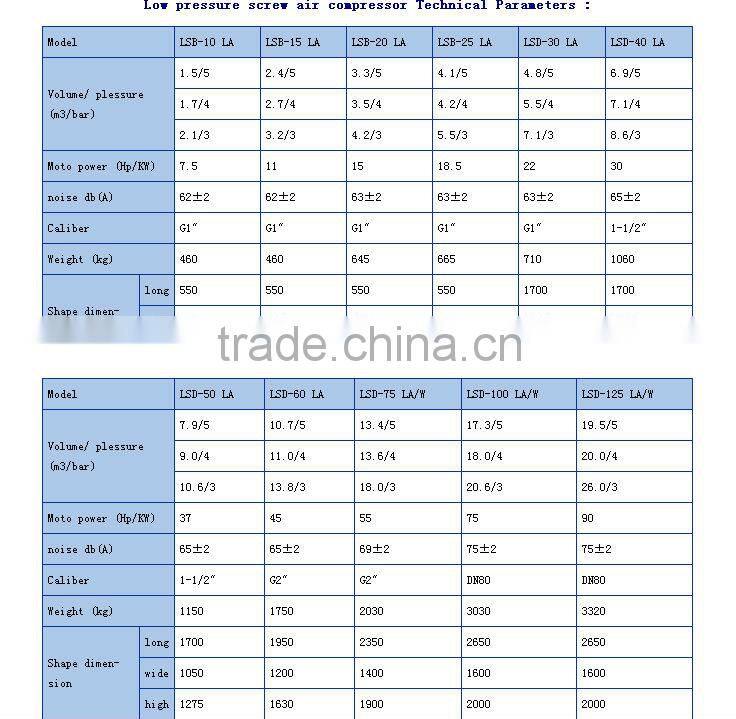 0.5Mpa/0.4Mpa/0.3Mpa screw air compressor Low Pressure