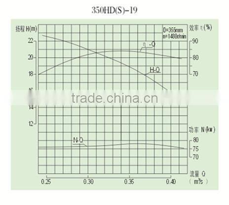 14 inch 350HDS-19 guide-vane single base propeller mixed flow pump