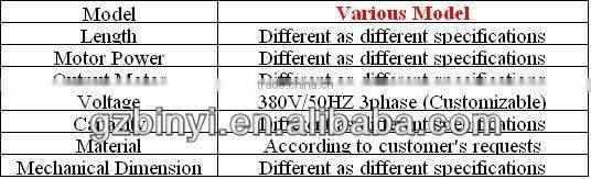 Hot water PET bottle flakes washing machine,equipments plant