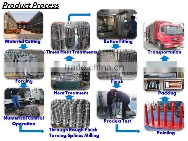 Carbide Forging Ore Mining dth atlas copco drill parts