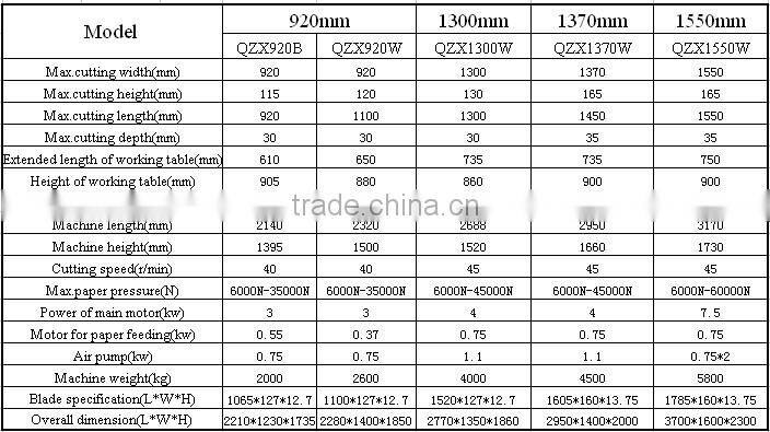QZX920B used paper cutter for sale machinery for sheet paper cutting