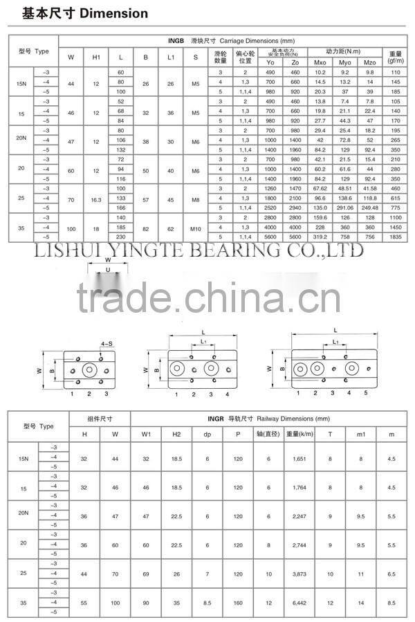 Dual shaft rail linear guide rail