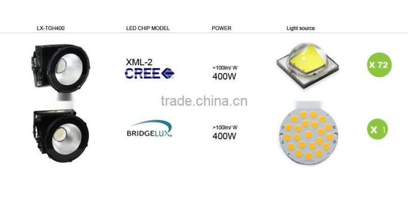 5 Years Warranty, CE ROHS Approved, Stadium Light, Copper Heat Pipe Design, Meanwell Driver, 400 Watt LED Flood Light