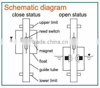 UQK80 continuous float level transmitter tank level indicator level sensor