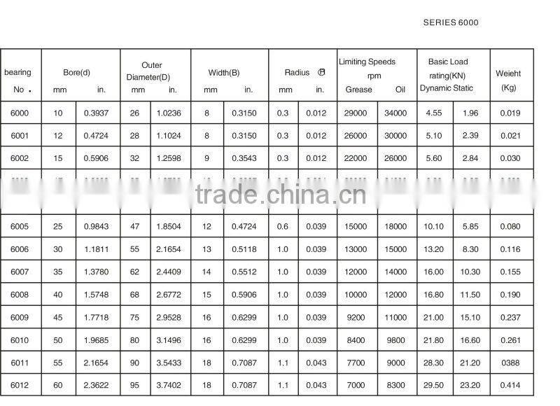 FSZ Factory Direct Support deep groove ball bearing 6008RS 6008 2RS 6008ZZ