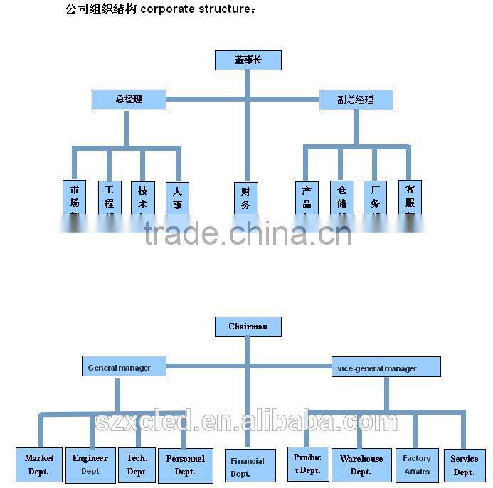 12V Ultra-thin P2.5-16X80 serial port two lines12V p2.5mm small led display panel board