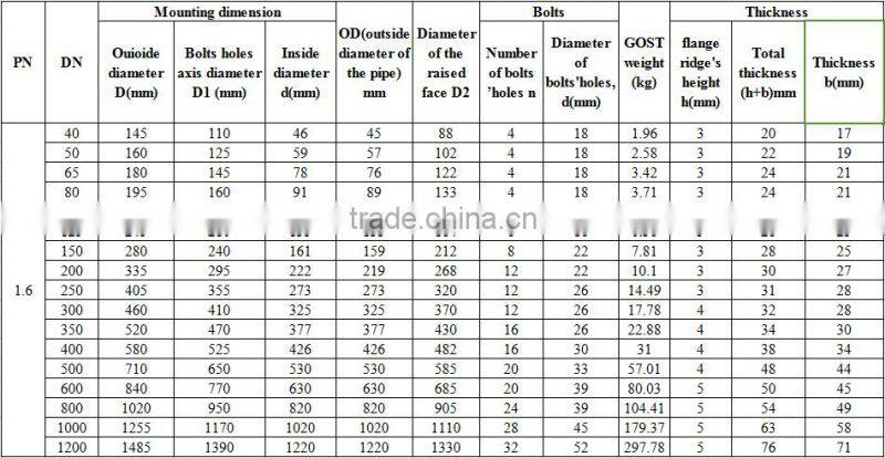 12820 DN10-1600 russia standard WCB A105 slip on SO flange