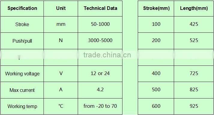 Multi-function high thrust linear actuator stroke 1000mm