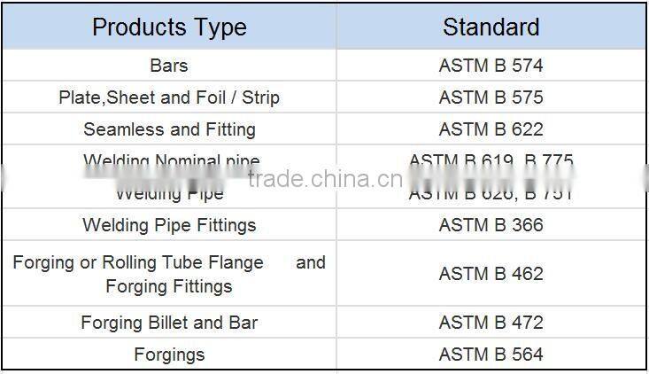 China supplier Nickel alloy Hastelloy C276 NICrMo alloy products