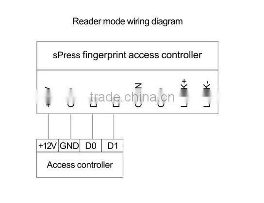 Spress new fashionable metal fingerprint remote access control