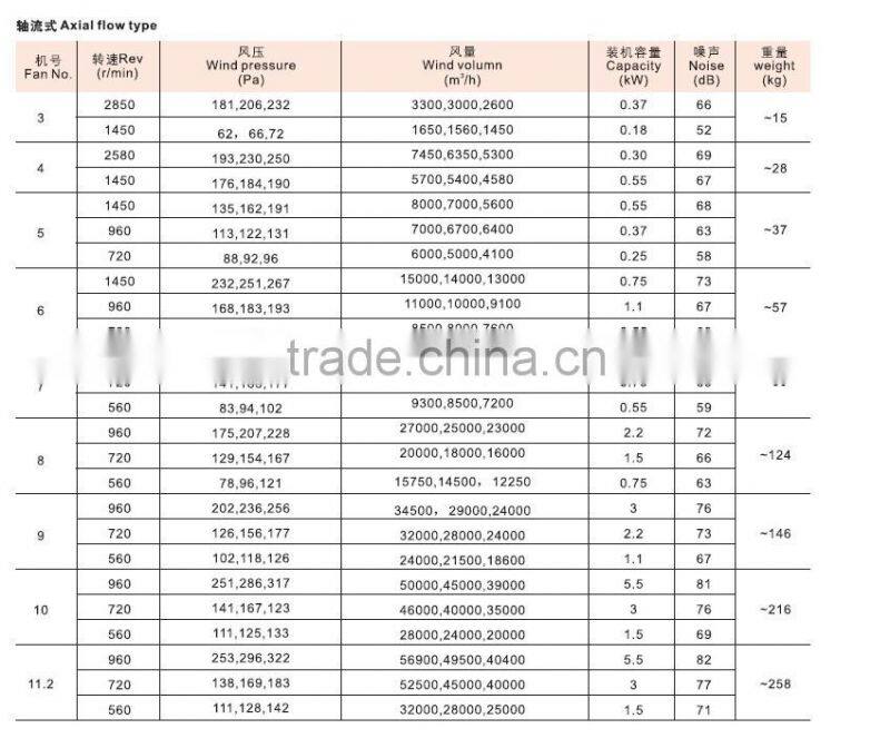 BDW explosion proof ventilation fan for roof cooling fan flow fan