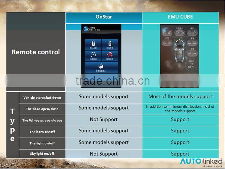 remote control car Module With Mobile App A-CUBE APP Automatic Control Car Conditions