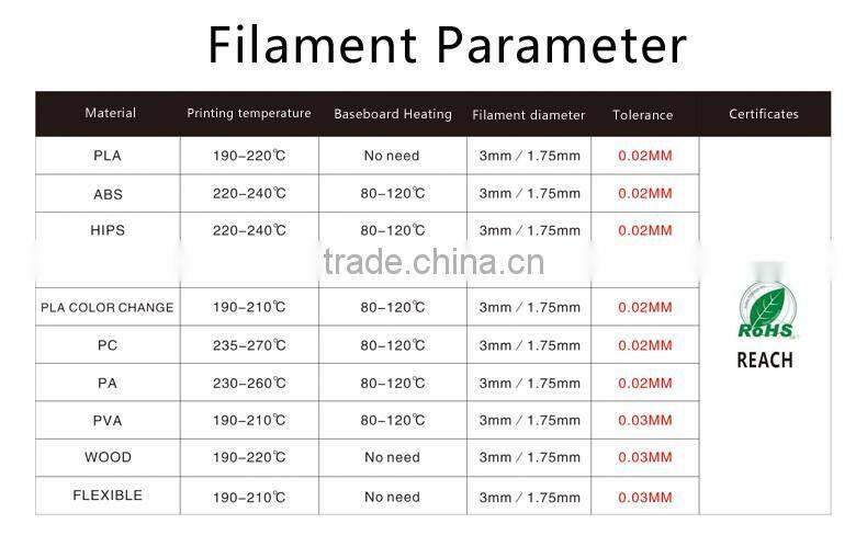 RoHS certificate double color 3D priner filament ABS for 3D printing pen