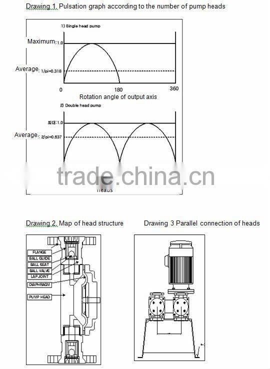 DW Metering Pump Series