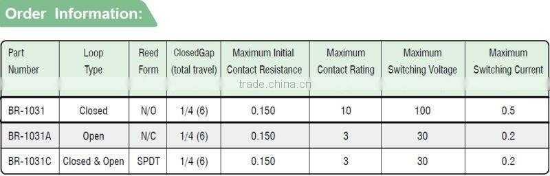 wired automatic sliding door Sensor BR-1031