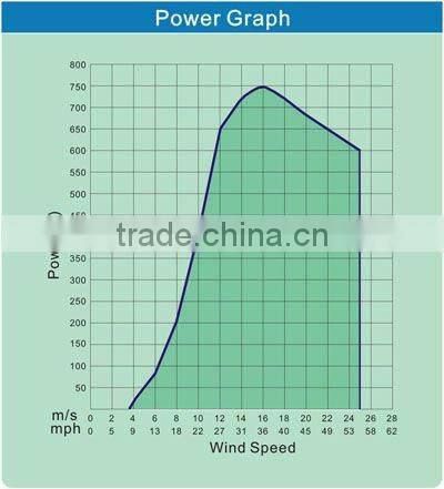 600w wind solar hybrid led street lighting