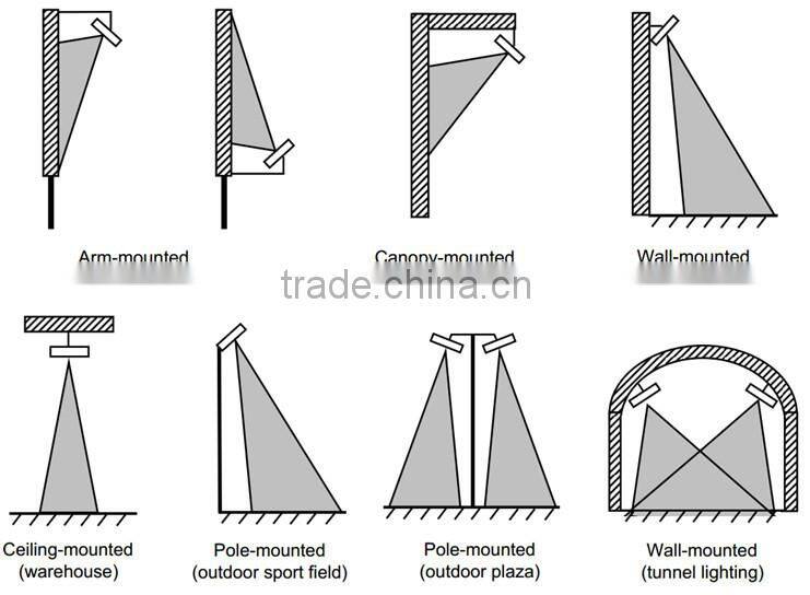 alibaba china outdoor led flood light 200w/300w/400w/500w led flood light buy from china online