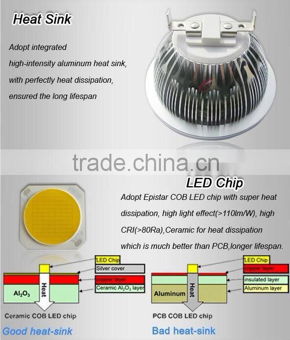 10 Degree High Power Led Spotlight led AR111 GU53 LED spotlight led lamp