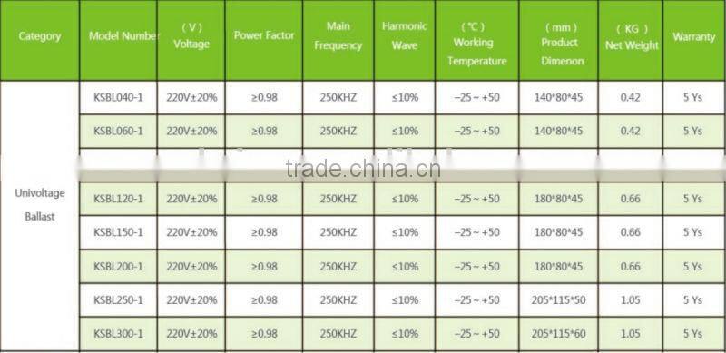 120w made in china price lvd electronic ballast for circular fluorescent lamp