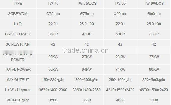 Twin Screw PVC Dual Line Rigid Pipe Making Machine