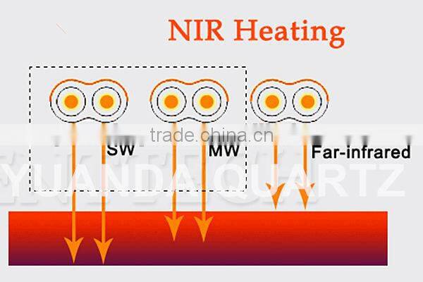 Infralight NIR emitters Halogen Lamp Halogne Heater IR lamp