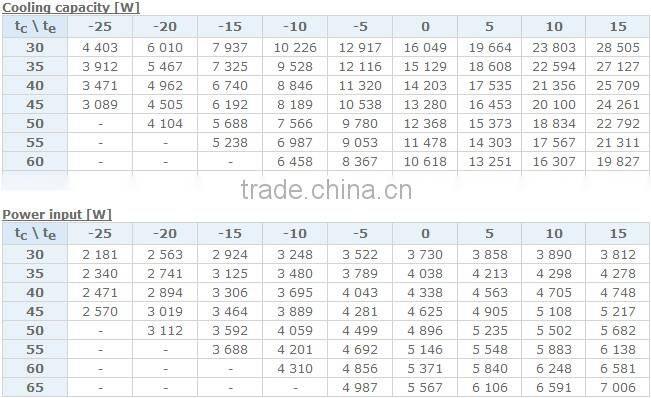 MT64,MT72,MT80,MT100,MT125,MT144,MT160 Danfoss Compressor model,danfoss refrigerator